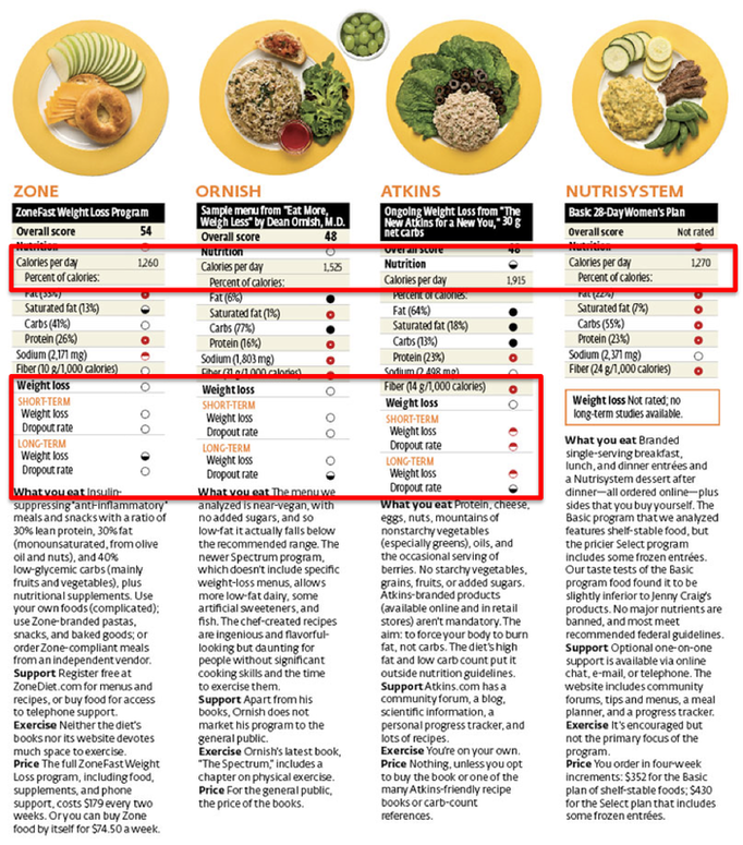 Chinese Food Calories Chart